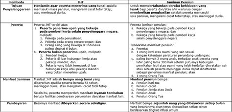 Perusahaan multinasional (multinational company/mnc) merupakan suatu perusahaan besar yang biasanya berada di negara maju dan memiliki anak mnc atau multinational corporation ini sering dikenal sebagai perusahaan multi nasional (pmn). Jelaskan Perbedaan Antara Tenaga Kerja Dan Bukan Tenaga Kerja - Terkait Perbedaan