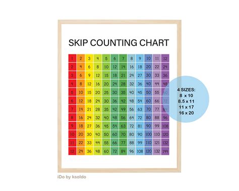 Skip Counting By 12 Chart Skip Counting By 12s Georgiaimage07