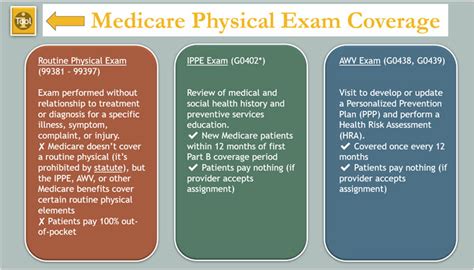 Medicare Wellness Exams Mcgovern Medical School