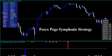 Forex Pogo Symphonie Strategy Best Timing System For Profits
