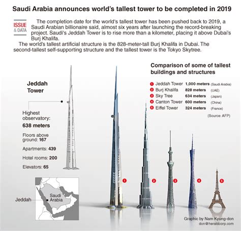 Graphic News Saudi Arabia Announces Worlds Tallest Tower To Be