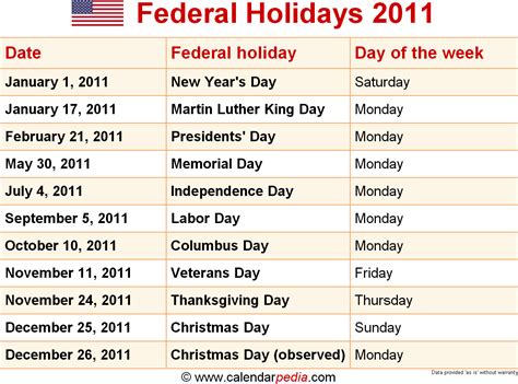 Federal Holidays 2011