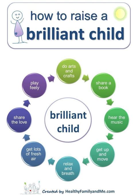 How to Raise a Brilliant Child (plus free printable ...