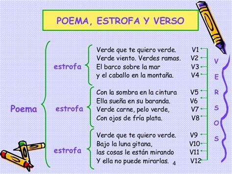 Cuales Son Los Versos Y Estrofas De Un Poema Beroda
