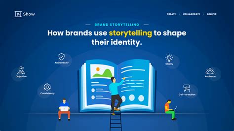 Brand Storytelling How Brands Use Storytelling To Shape Their Identity