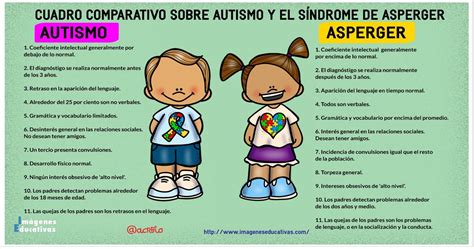 Cuadros Comparativos Asperger Y Autismo Cuadro Comparativo My Xxx Hot The Best Porn Website