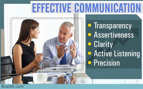 Why Effective Communication In The Workplace Is Highly Important Ibuzzle
