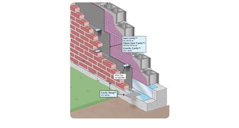 Brick Cavity Veneer On Block Backup Veneers Cavity Wall