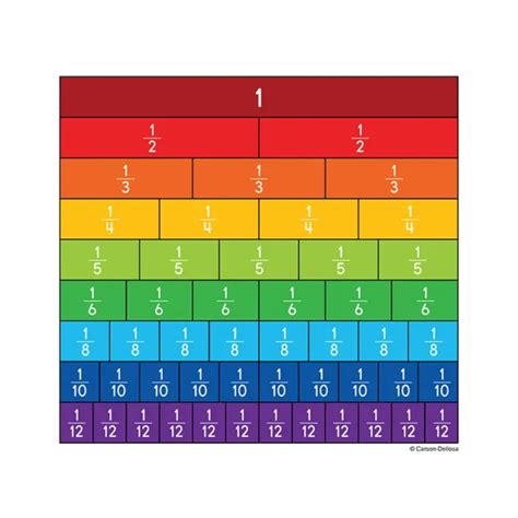 Carson Dellosa Education Fraction Bars Curriculum Cut Outs Pack Of 36