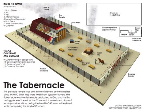 12 Diagram Of Tabernacle Tabernacle Of Moses The Tabernacle Tabernacle