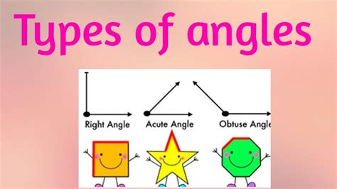 Types Of Angles In Geometry Acuterightobtuse Straightreflex Youtube