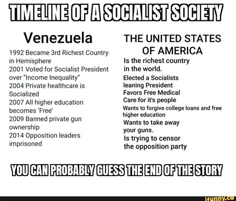 Timeline Of Venezuela 1992 Became Richest Country In Hemisphere 2001