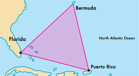 Facts About The Bermuda Triangle Nutshell School