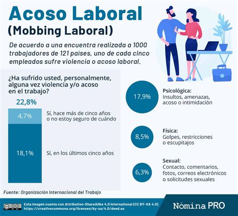 acoso laboral mobbing laboral qué es y cómo evitarlo
