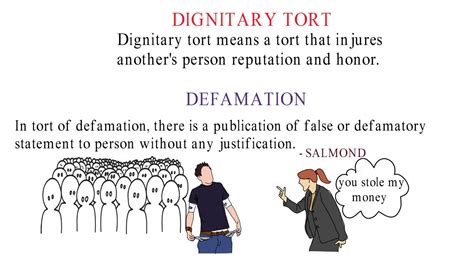 Law Of Torts Types Of Tort Youtube
