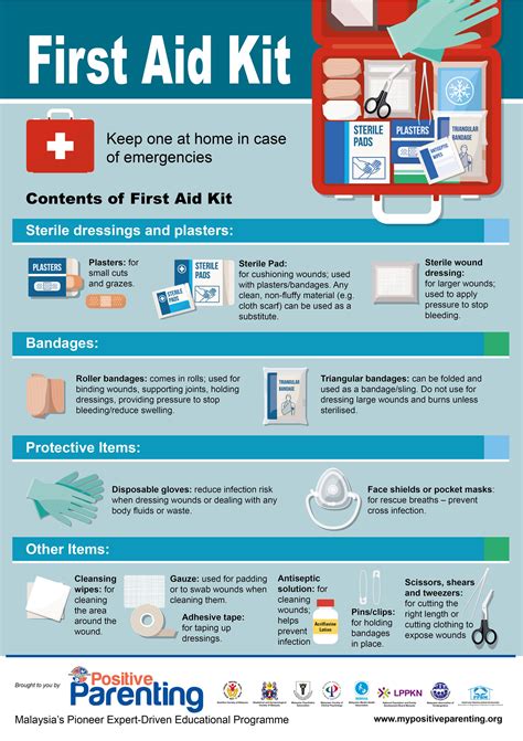 First Aid Kit Positive Parenting