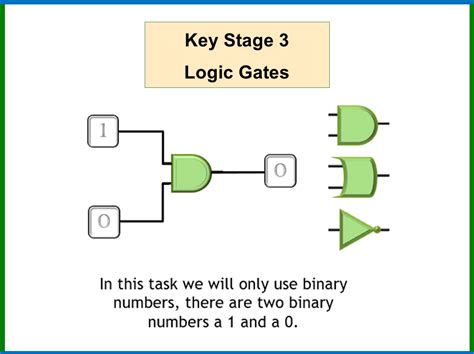 Logic Gate Resource Based Around And Or And Not Gates Teaching