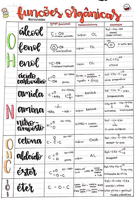 Funciones Orgánicas Study Chemistry Organic Chemistry Study