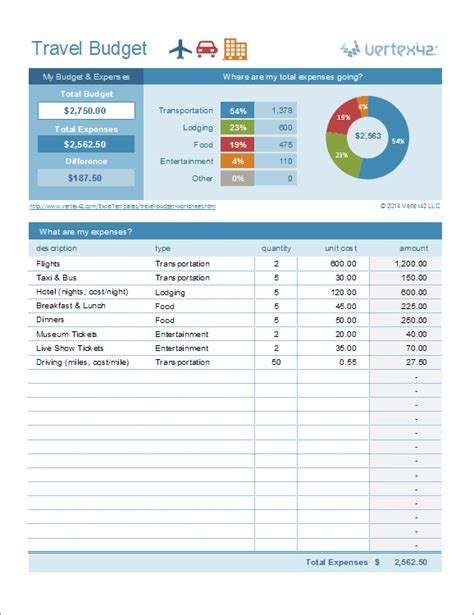 Travel Planner Template Excel ~ Excel Templates