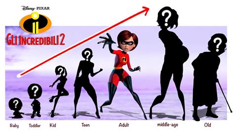 The Incredibles Grown Up