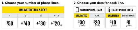 Sprint Announces ‘unlimited My Way And ‘all In Plans
