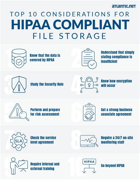Top Considerations For Hipaa Compliant File Storage Atlantic Net