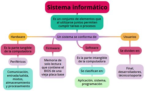 Portafolio De Evidencias Instala Sistema Inform Tico