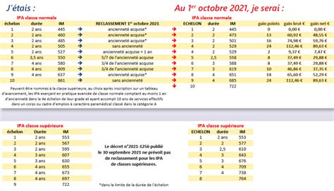 Nouvelle Grille Salariale Du 1er Octobre 2021 CGT CHU Nantes