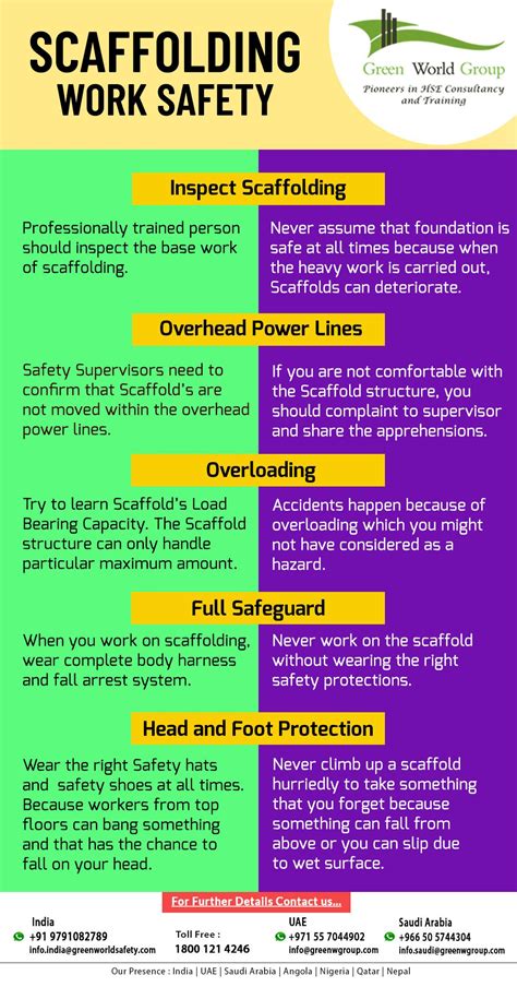 Scaffolding Work Safety Tips Health And Safety Poster Safety