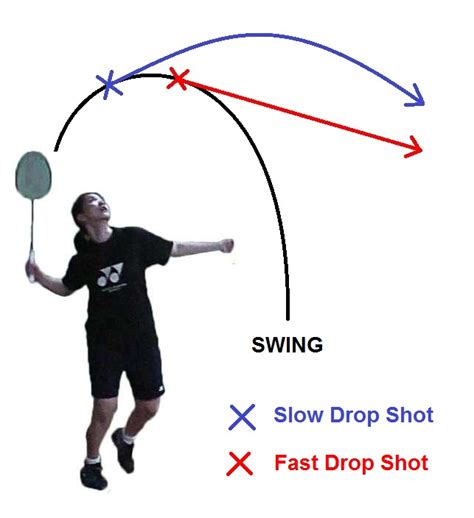 Badminton Drop Shot Tutorial How To Hit The Fast And Slow Drop