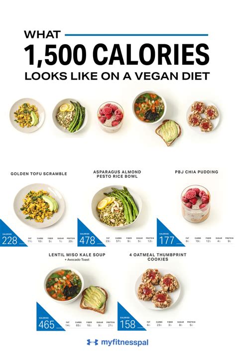 What 1500 Calories Looks Like On A Vegan Diet 1500 Calorie Meal Plan