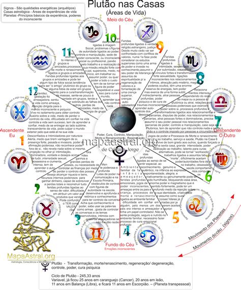 Horoscope Gemini Sagittarius Wicca Mystique Dowsing Chart I Ching Cancer Sign Spiritual