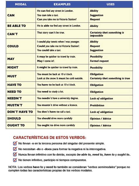 modals verbs reloaded