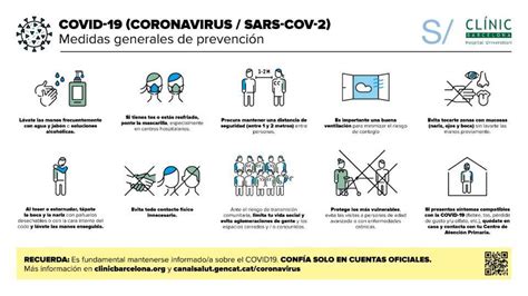 Medidas Preventivas Del Coronavirus Sars Cov Hospital Cl Nic Barcelona