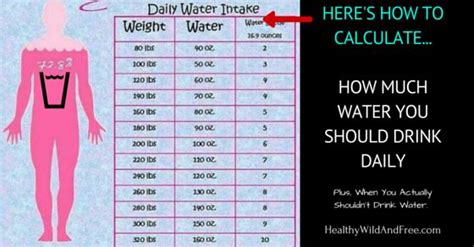 Here’s How To Calculate How Much Water You Should Drink Daily Drinks Alternative Medicine