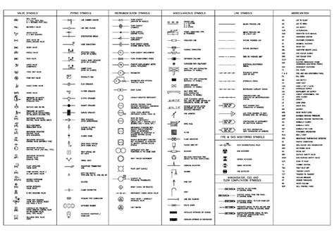 If you're happy with an a4 wallchart then fill your boots. MECHANICAL AND ELECTRICAL LEGEND AND SYMBOLS | Electrical wiring diagram, Electrical symbols ...