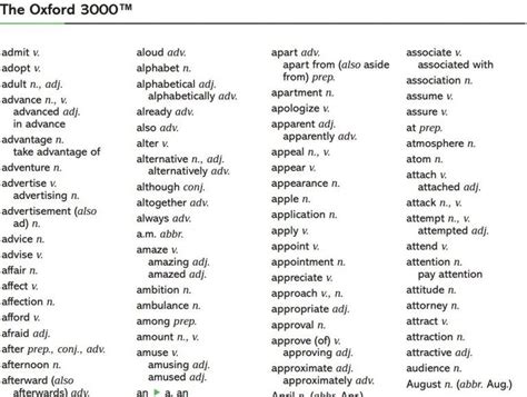 3000 Most Common Words In English Pdf
