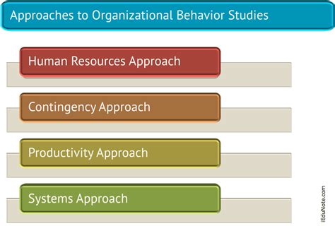 4 Approaches To Organizational Behavior Studies Explained