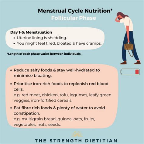 cycle syncing what to eat during each phase of your menstrual cycle mealprep