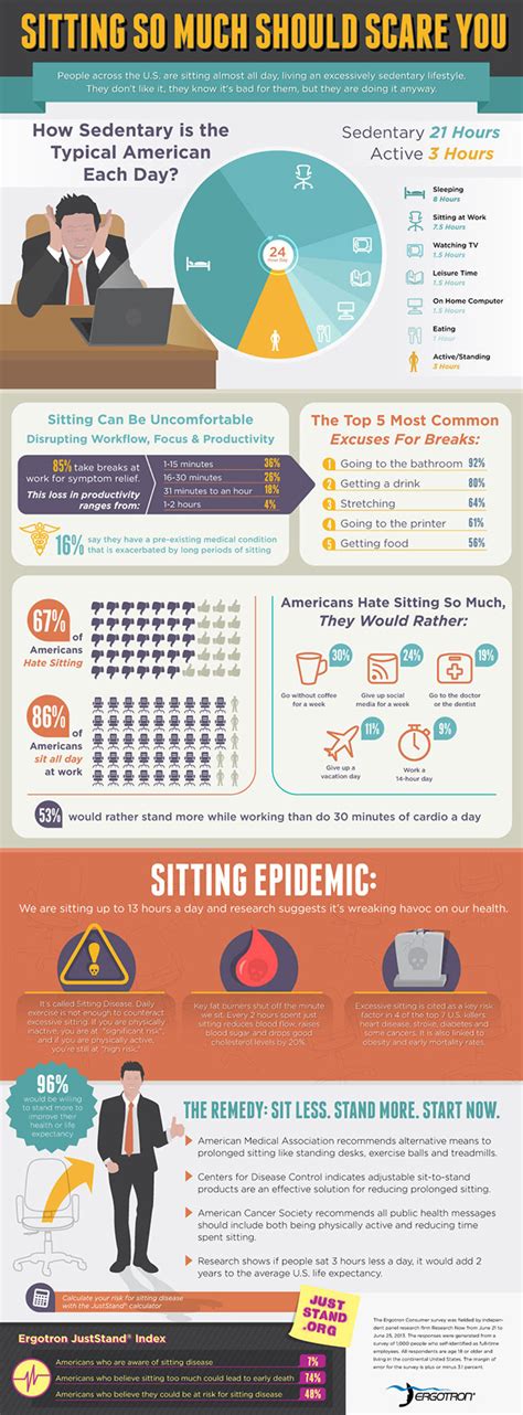 Why Sitting Is Killing You Infographic