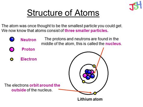 The Structure Of An Atom Explained With A Labeled Dia