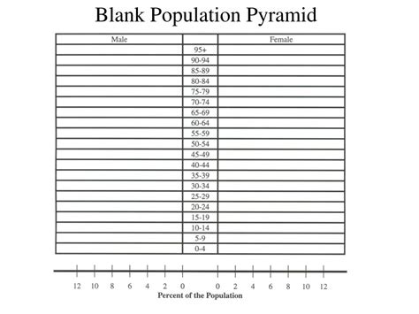 Ppt Blank Population Pyramid Powerpoint Presentation Free Download