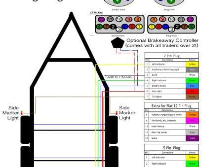 Trailer wiring color code explanation. 20 Best Trailer Light Wiring Color Code Pictures - Tone Tastic
