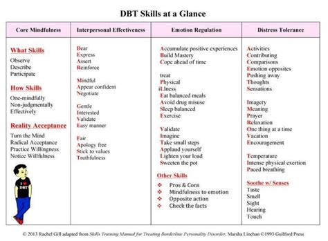 152 Best Images About Dbt And Mindfulness On Pinterest