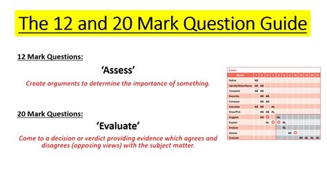 A Level Geography The And Mark Question Guide Youtube