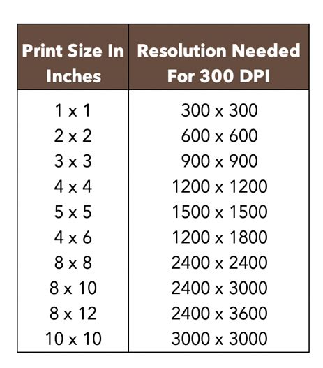 Dpi Vs Ppi Understanding Dpi For Print Graphicolor Printing