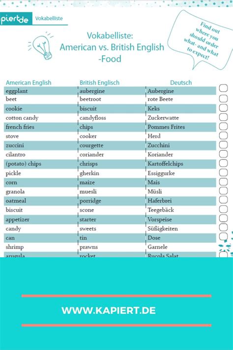 Vokabelliste Foods Ae Und Be Britisches Englisch Englisch Lernen