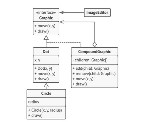 Design Patterns In C How To Create A Program For A Uml Class Diagram