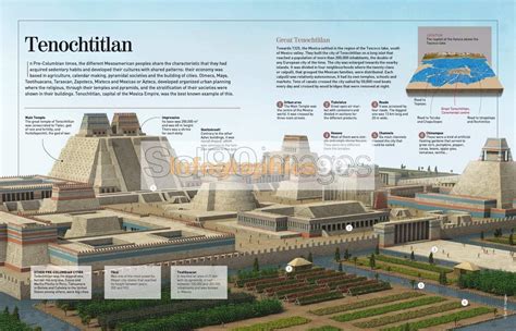 Infografía Tenochtitlán Infographics90