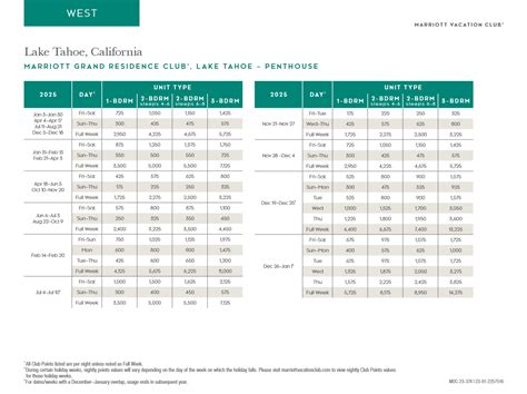 Marriott Grand Residence Club Lake Tahoe Points Chart 2024 2025